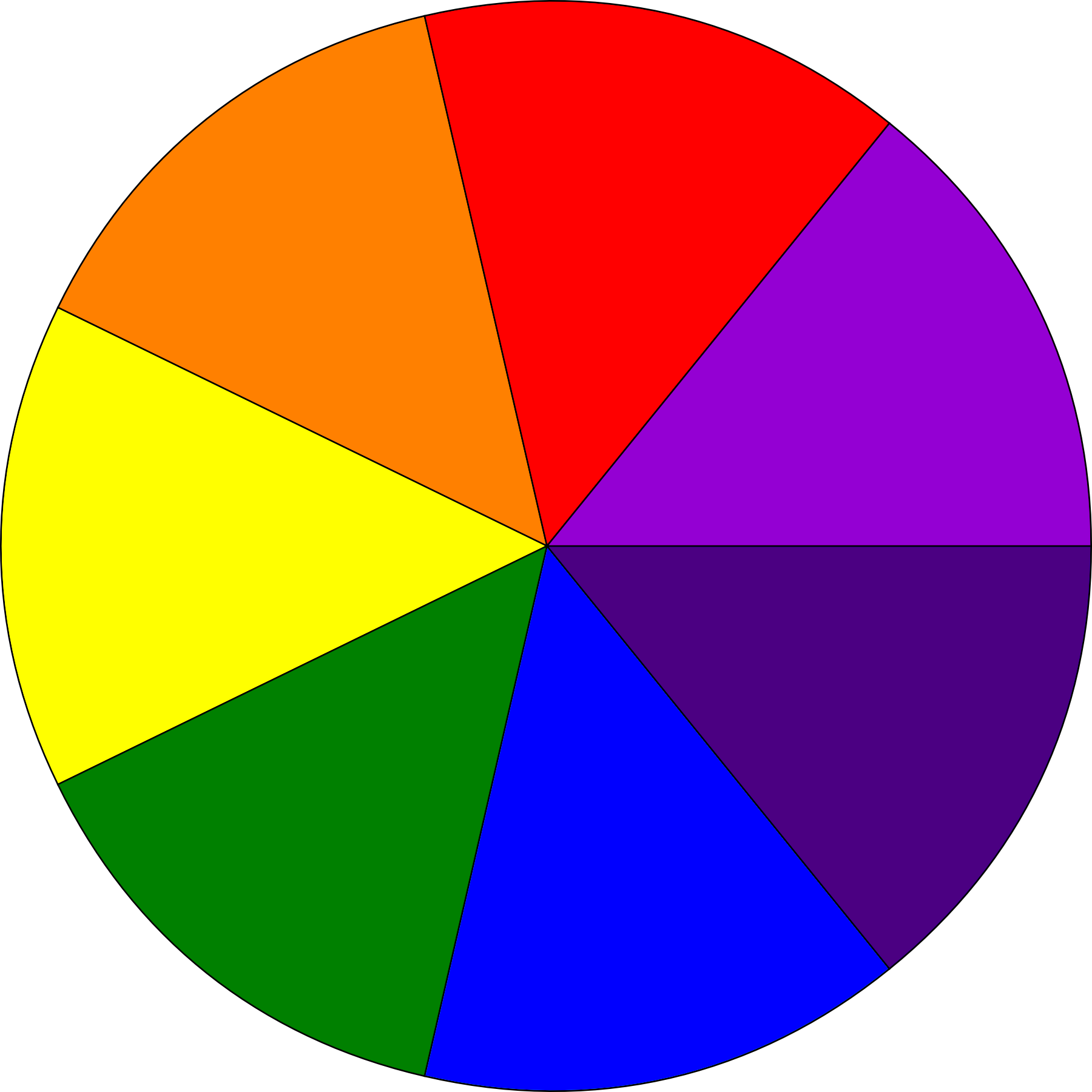 Ilustração do disco dividido nas sete cores do espectro visível